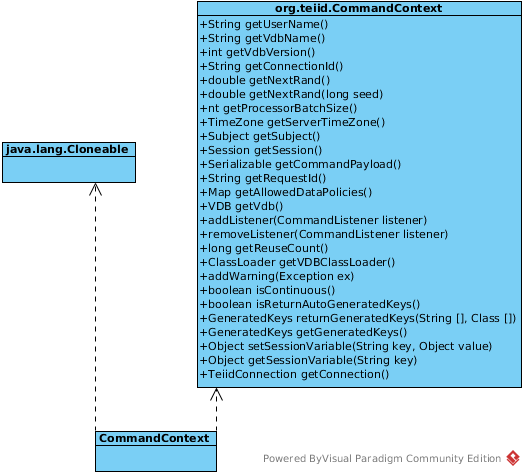 org.teiid.query.util.CommandContext