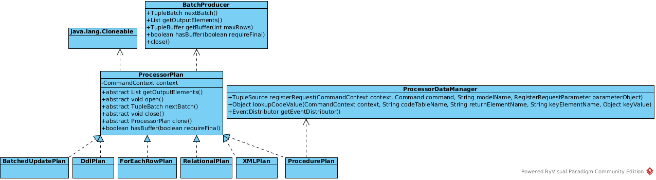 processPlan