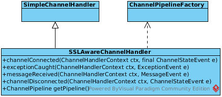 SSLAwareChannelHandler