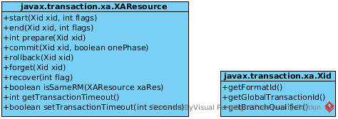 XAResource