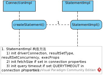 teiid-conn-create-stmt