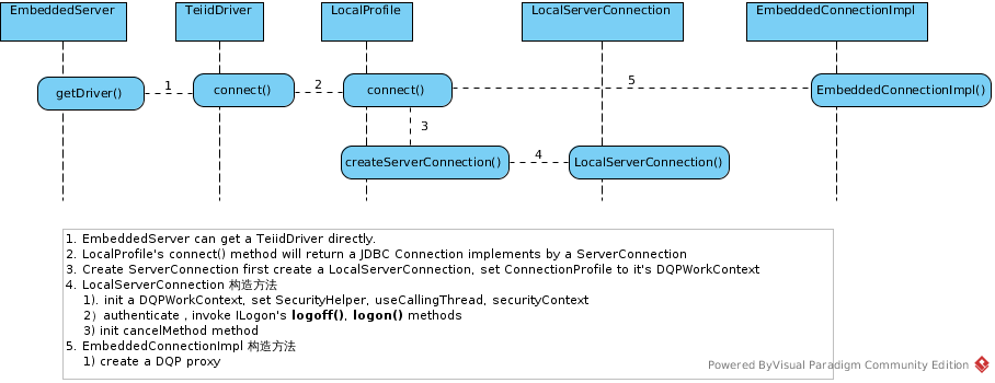 teiid-create-connection-embedded