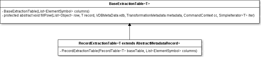 RecordExtractionTable