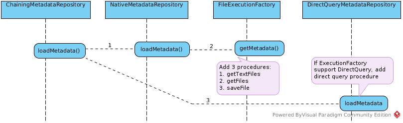 MarketData Load Metadata