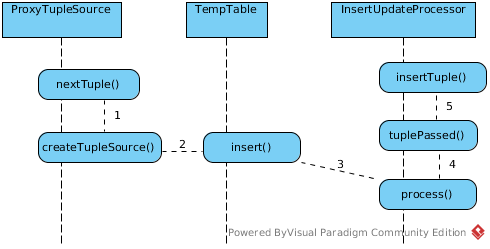 Insert a Internal Mat Table