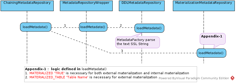 Stocks Load Metadata