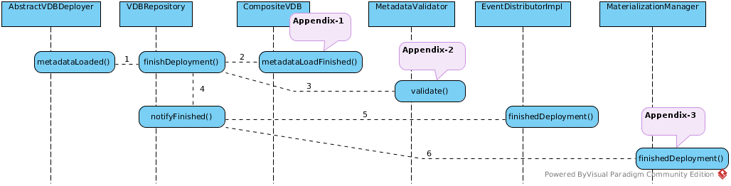 VDB finish deploy