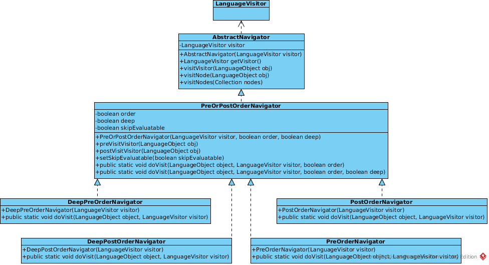 Teiid Query API Navigator