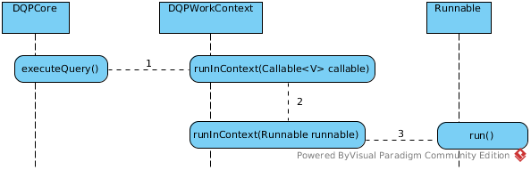 DQPWorkContext run Callable