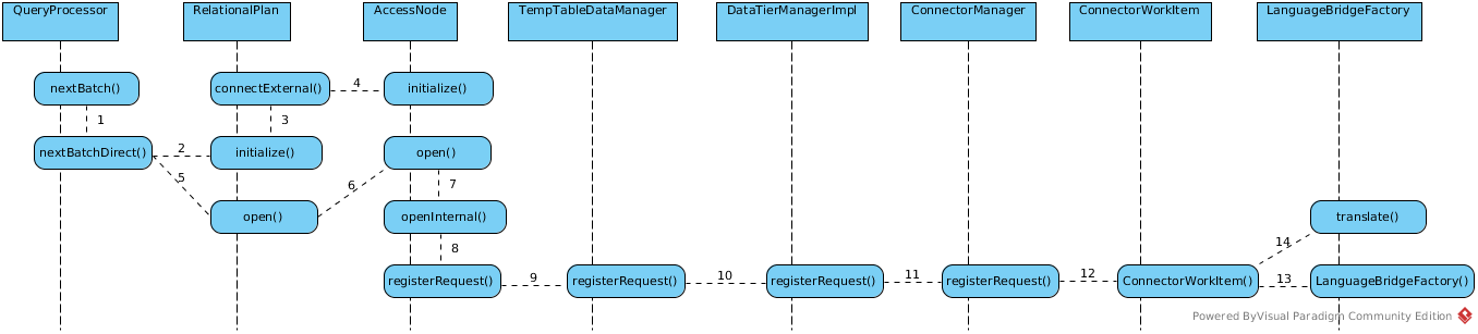 QueryProcessor init