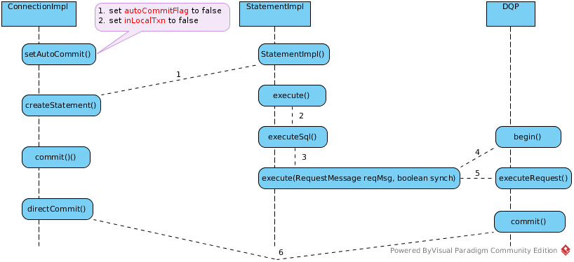 Transaction in client