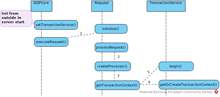 TransactionService begin