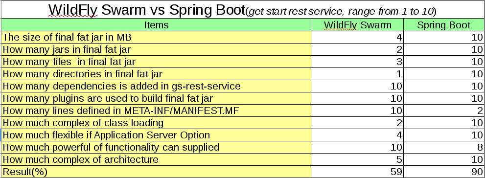 Hello World RESTful web service statistics -2