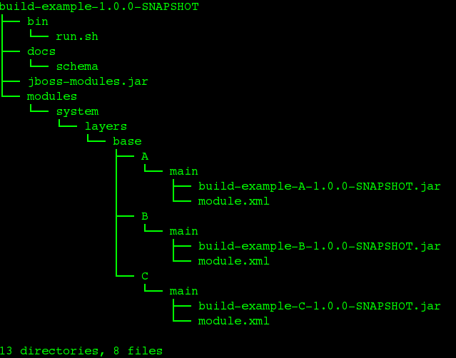 Wildfly Build Process Example