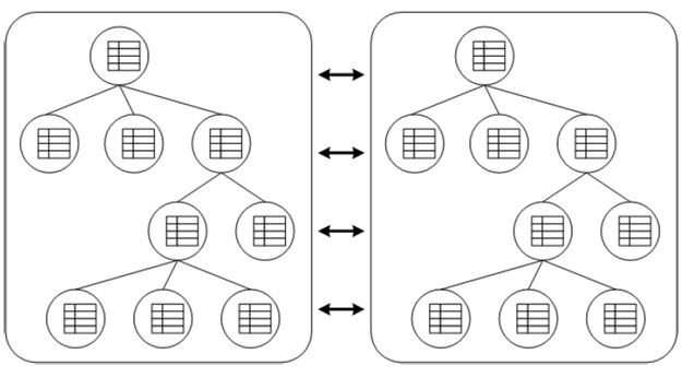 jGroups Architecture