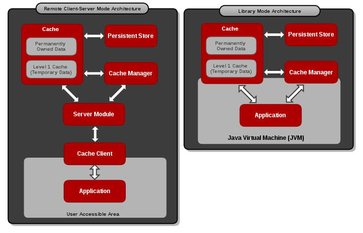 Cache Architecture