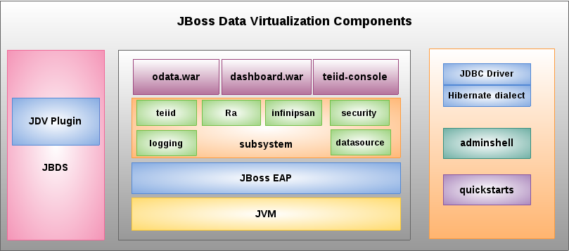 JDV Components