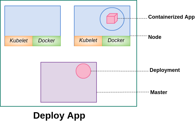 App Deployment