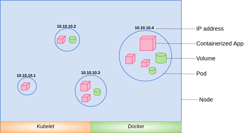 node