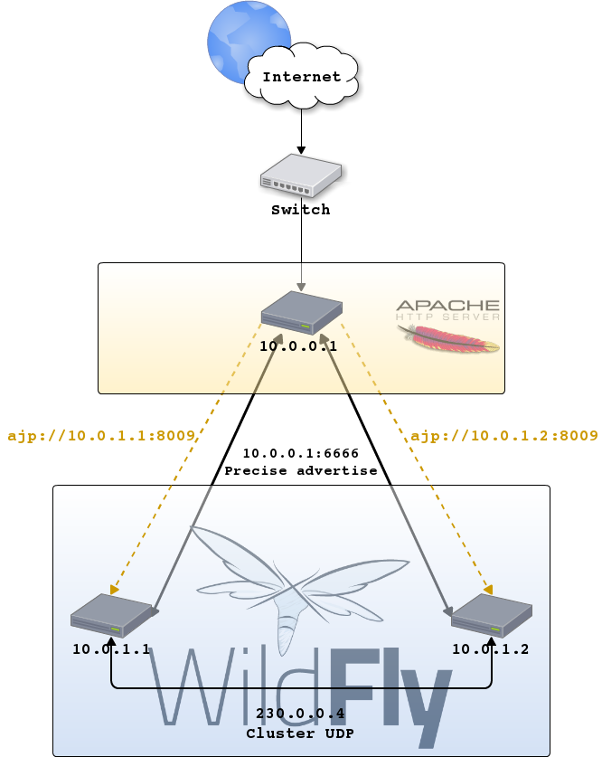 mode_cluster tcp