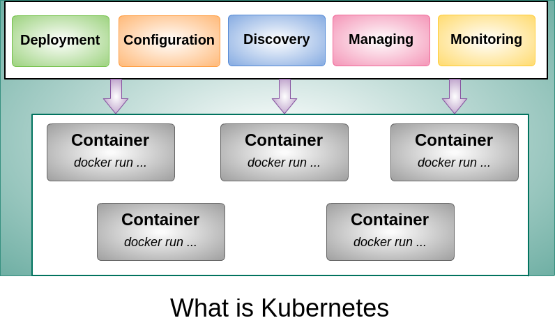 What is Kubernetes