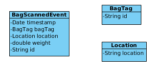 cep lab events.png