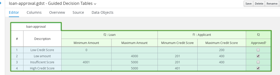 dm-loan-demo-decision