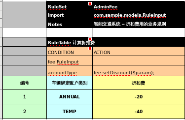 discount table.png