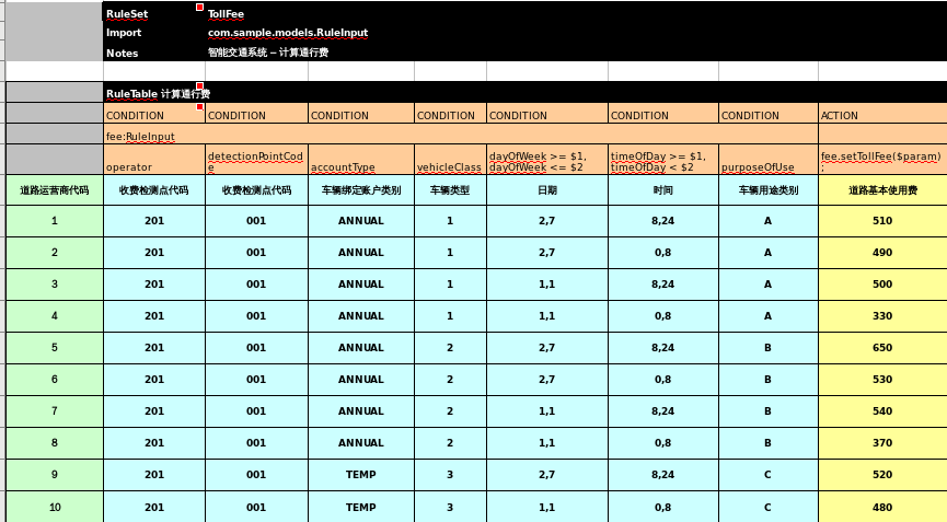 tollfee table.png