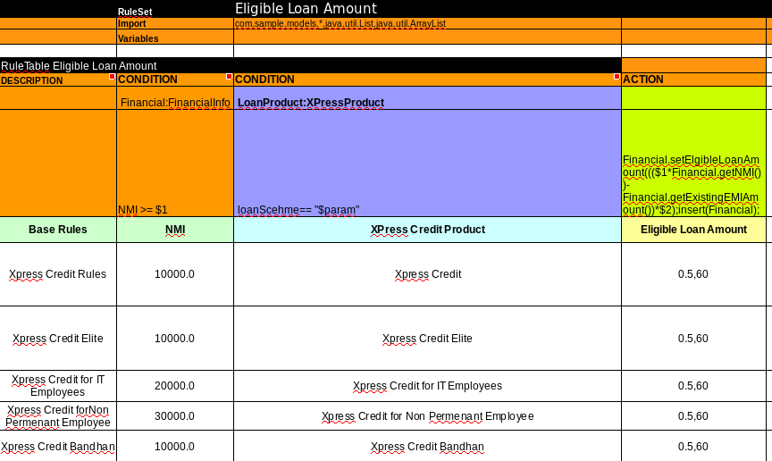 loan amount.png