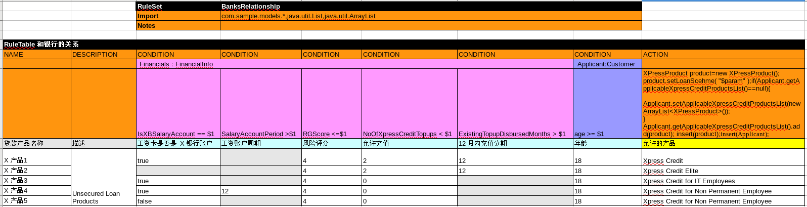 loan bank relationship.png