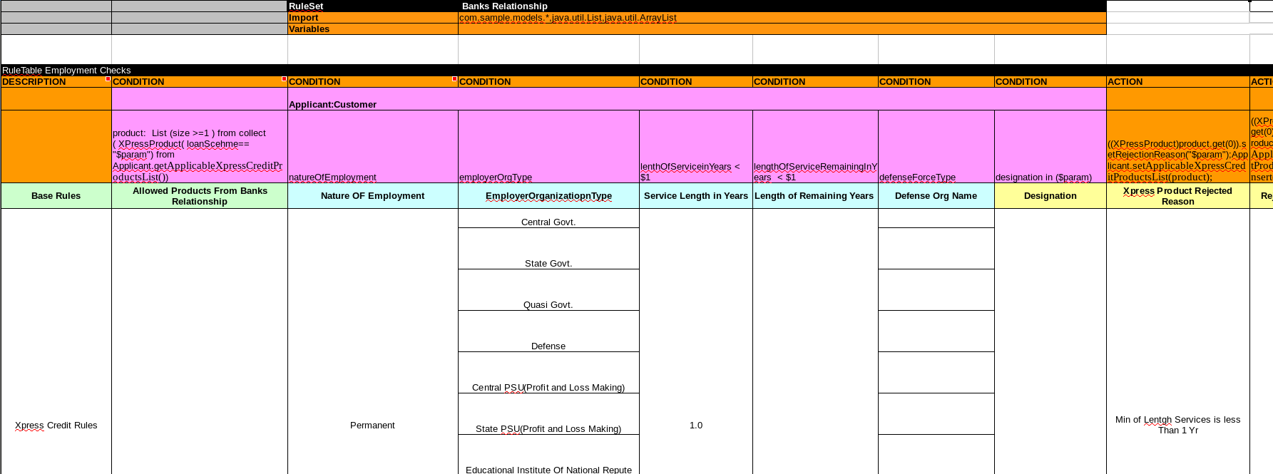 loan employments tables.png