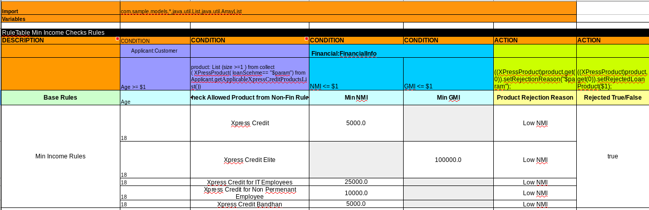 loan min income.png
