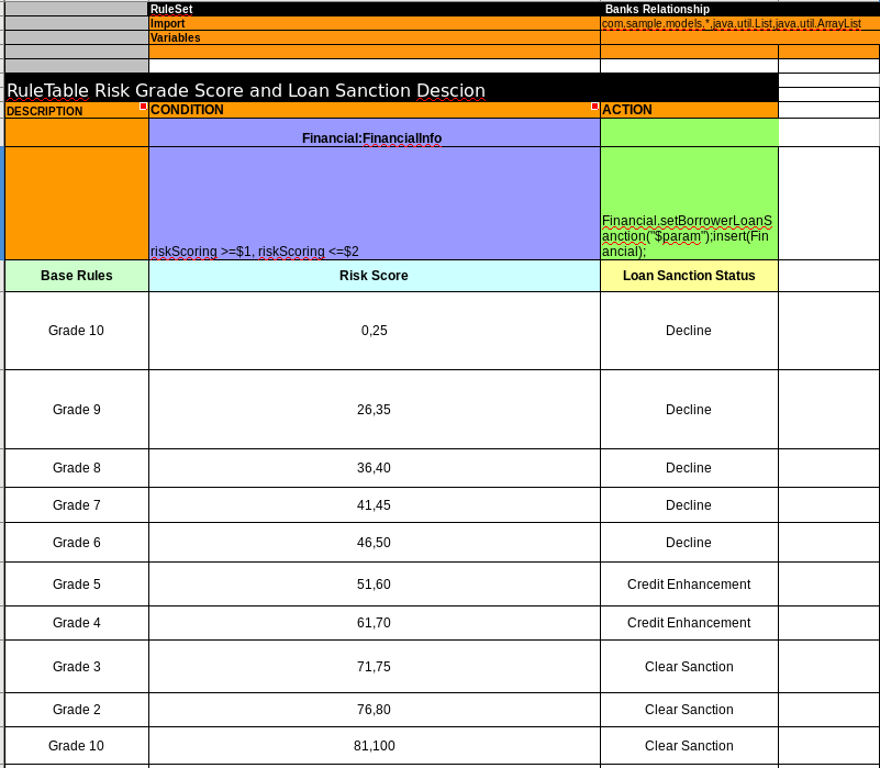 loan riskgrade loansanction.png
