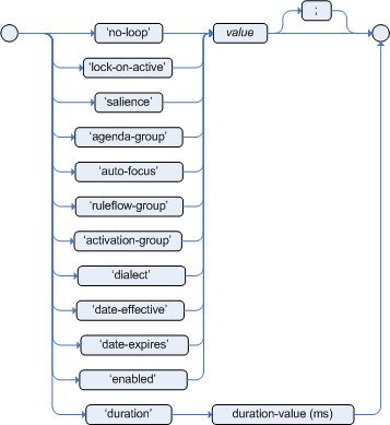 drools reference attributes.png