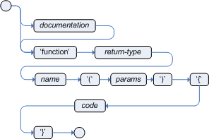 drools reference functions.png