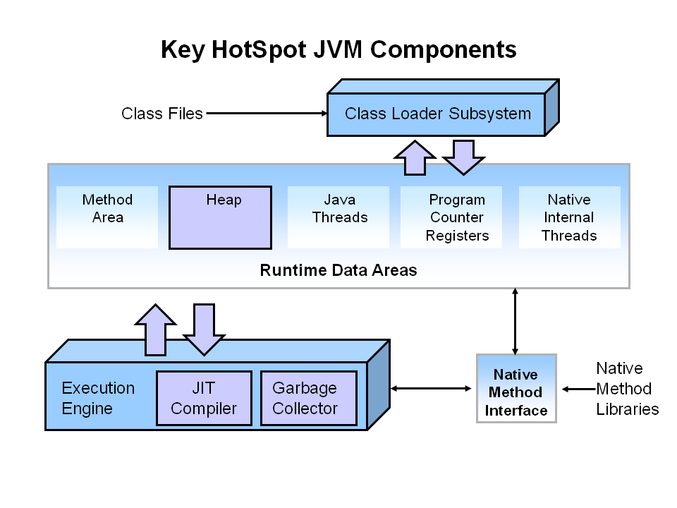 HotSpot JVM key comments