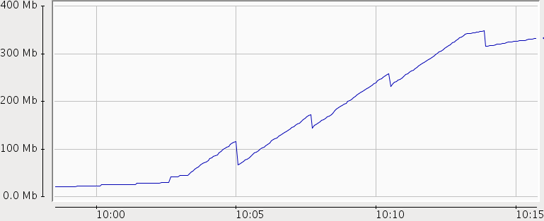 heap usage