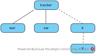 WildFly Subsystem Architecture