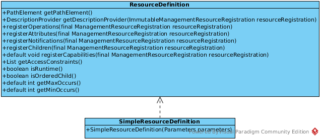 WildFly Controller API: ResourceDefinition