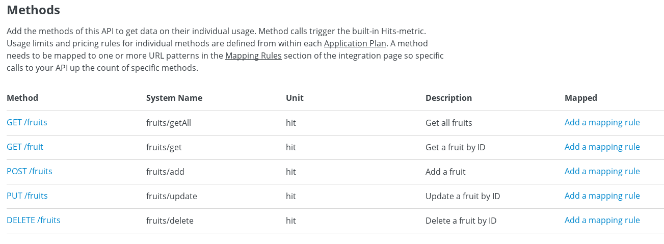 3scale fruits methods list.png