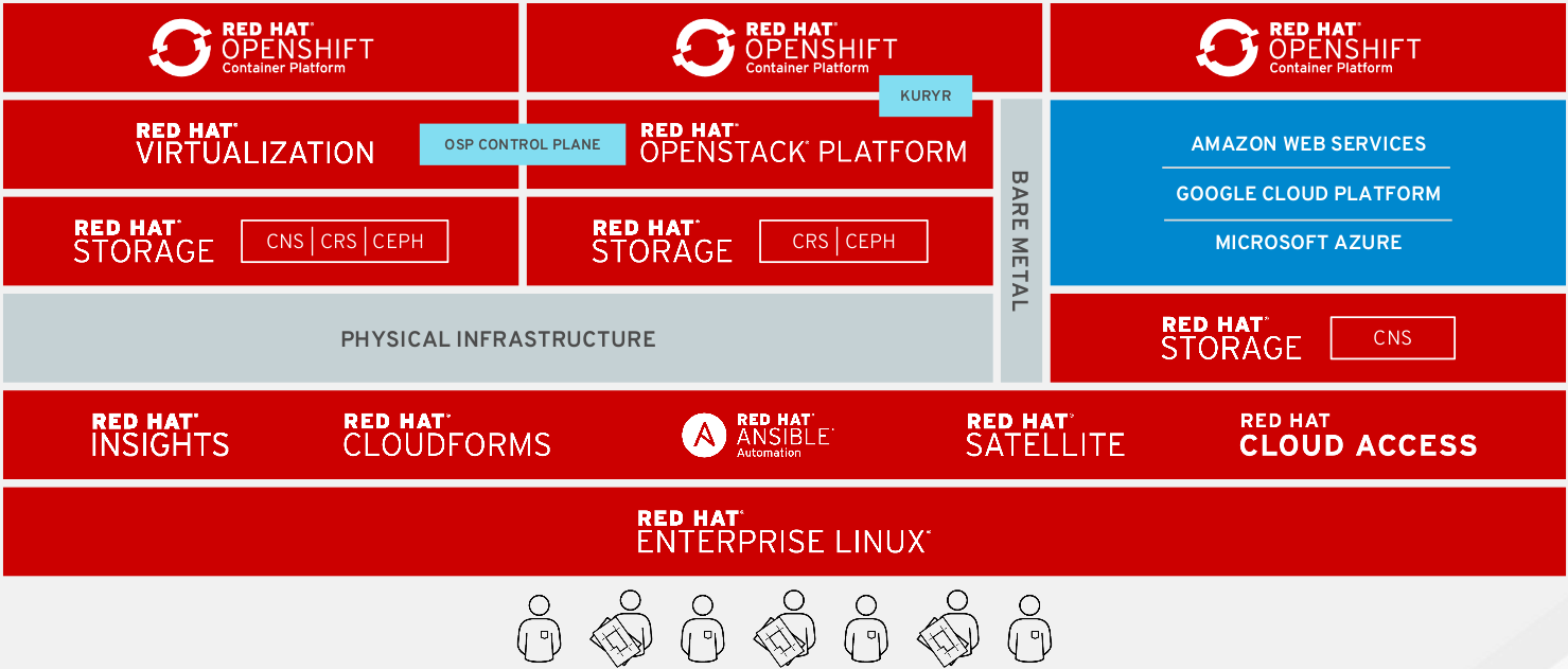 opensource cloud arch.png