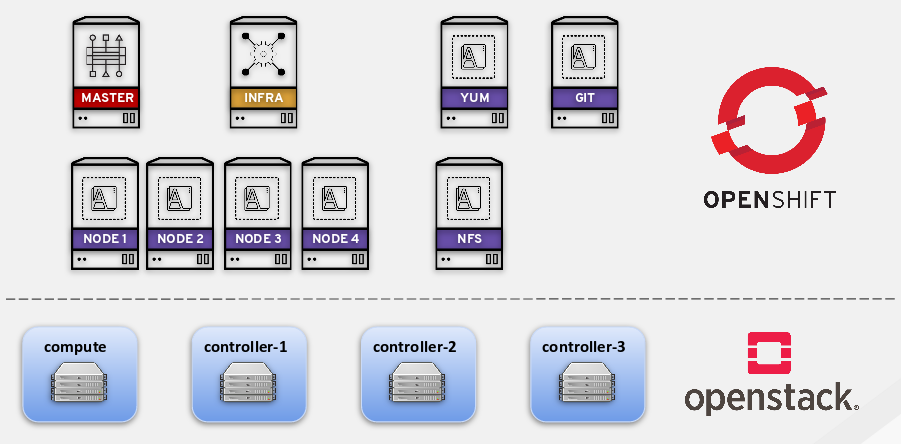 ocp install archi.png