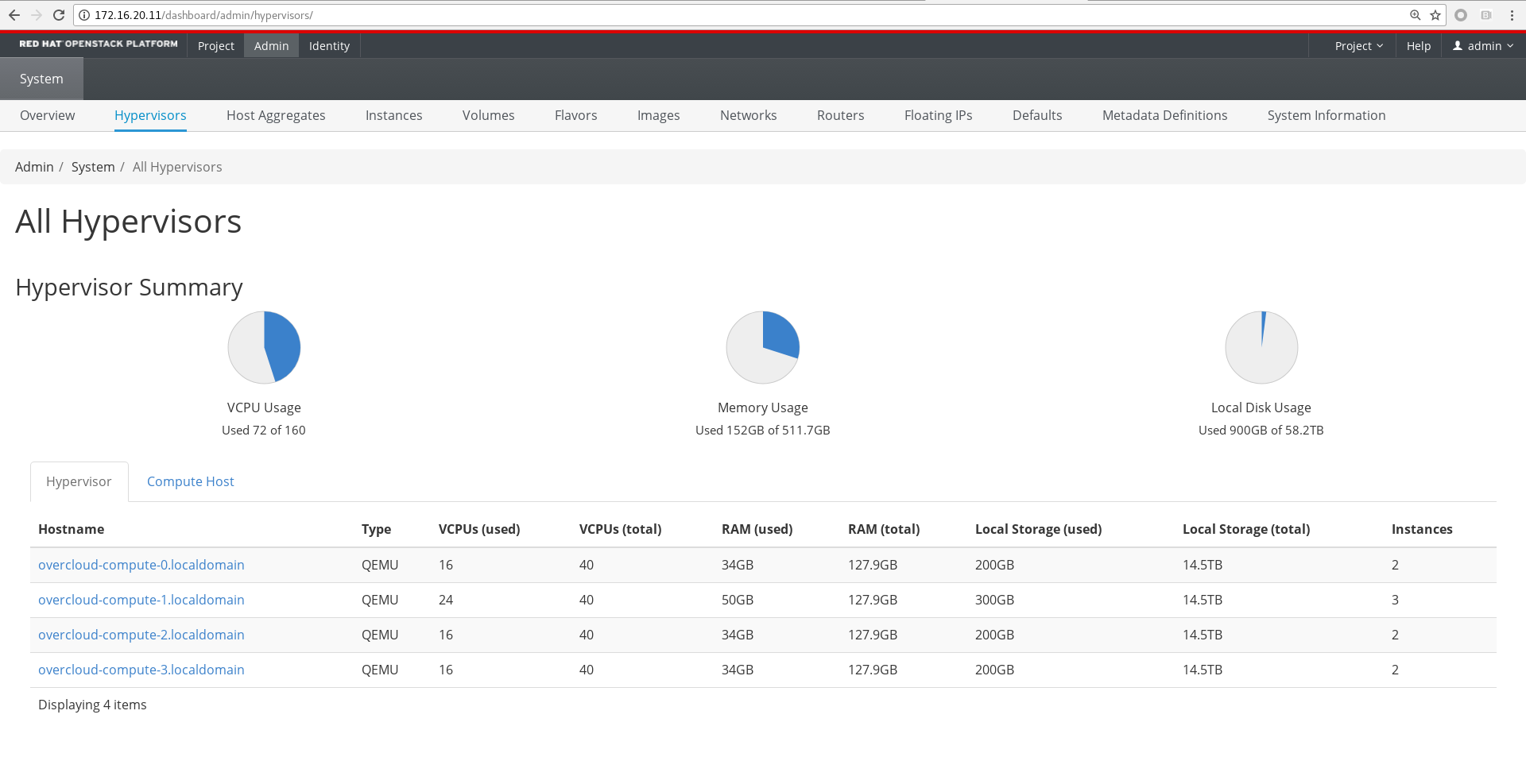 Hypervisor 列表