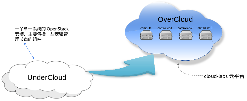 osp install arch.png