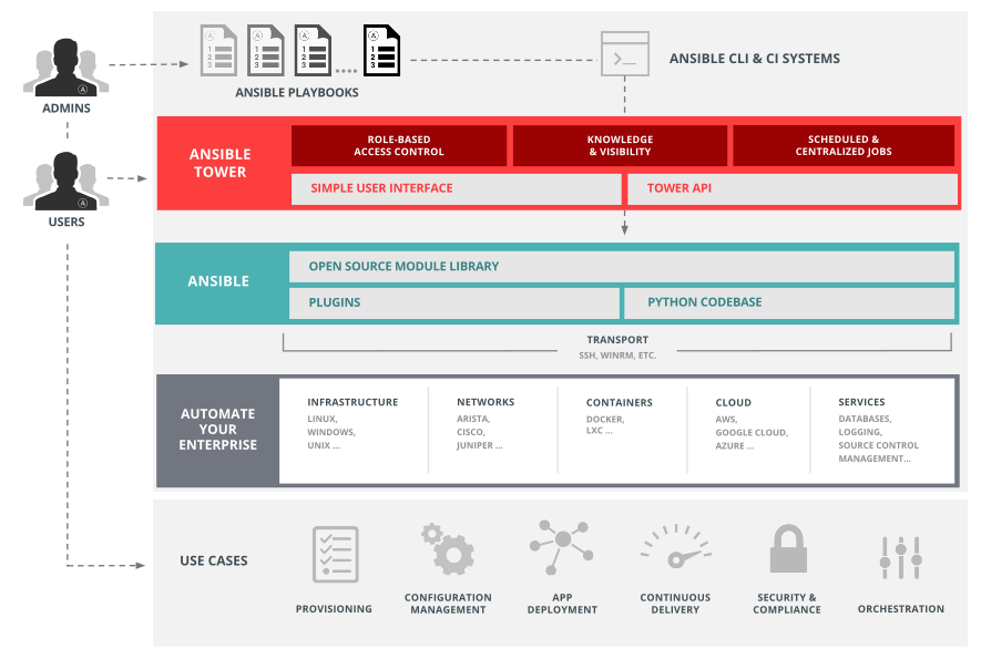 ansible tower.png