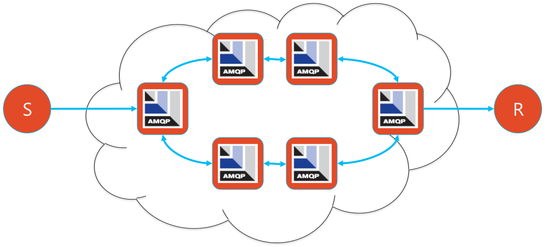 amqp topologies.png