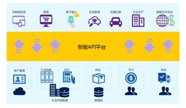 api economy.png