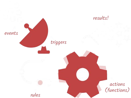 apache openwhisk work process.png
