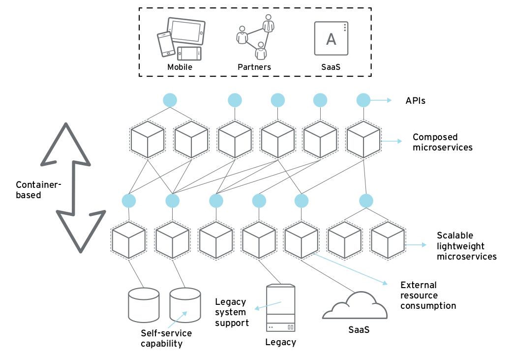 api container intergation.png